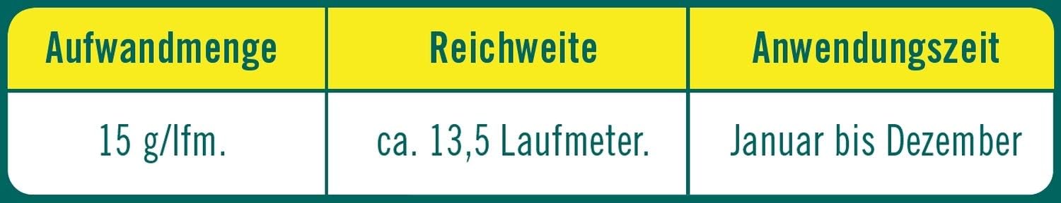 Substral Celaflor Hunde & Katzen Ex, Hund, Marder und Katze Abwehr und Vertreibungsgranulat, mit Sofortwirkung, 200g (Packung mit 2) — Ansicht 3