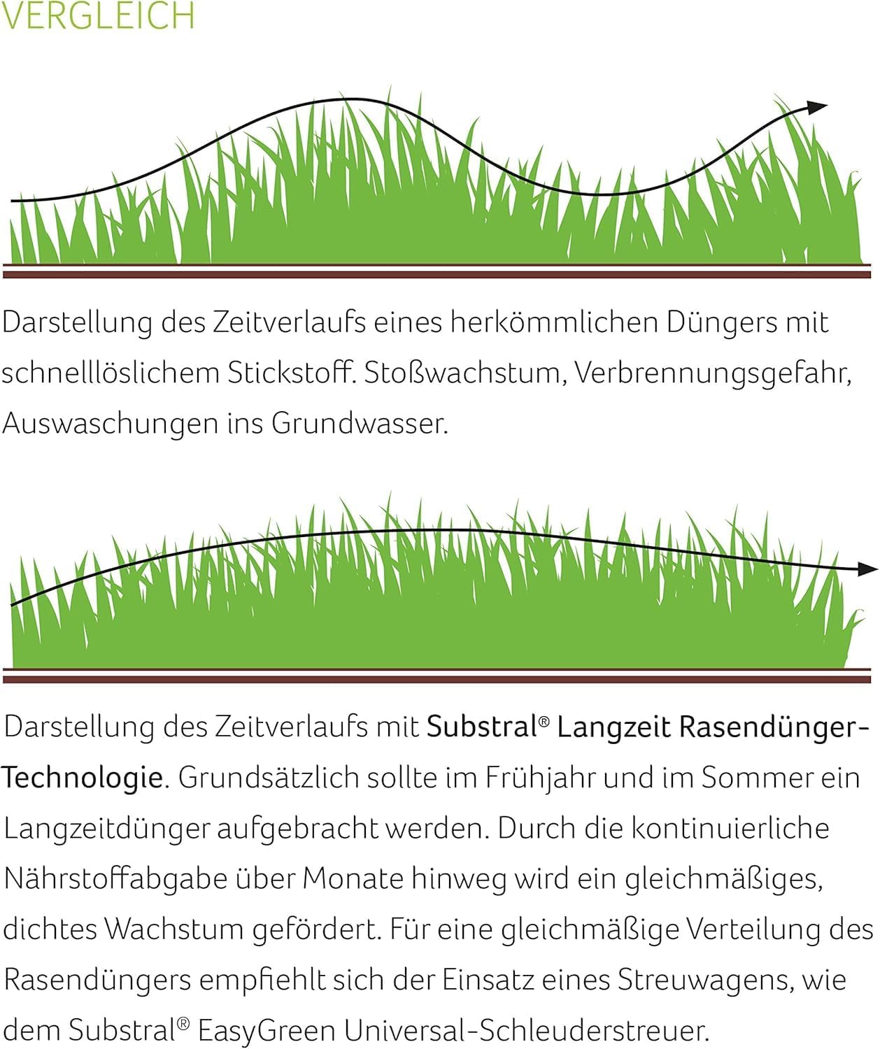 Substral Langzeit Rasendünger mit Langzeitwirkung 100 Tage Langzeitdüngung staubfreies Granulat 100 m2 2kg — Ansicht 3