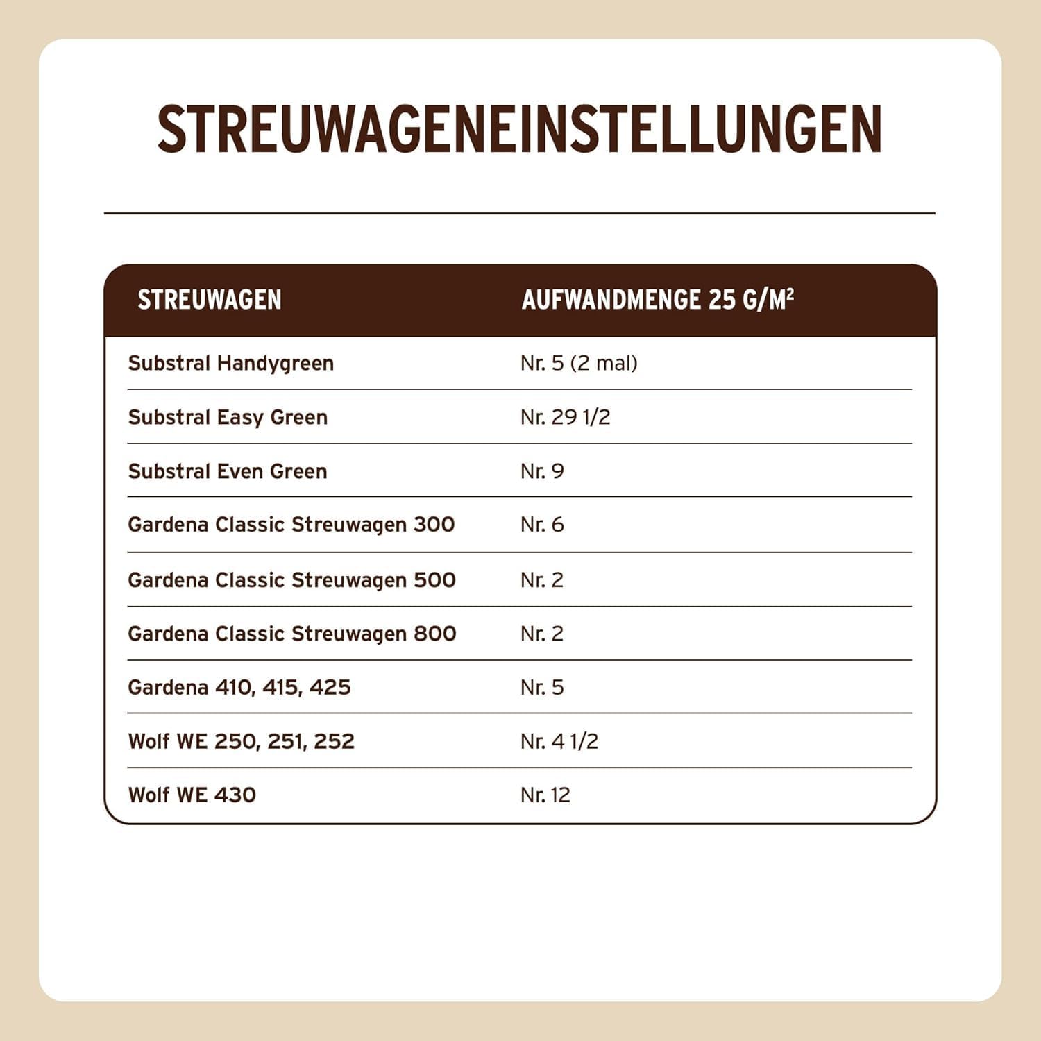 Substral Naturen Bio Rasendünger 20kg organischer Volldünger 3 Monate Langzeitwirkung alle Rasenarten bis 500 m2 — Ansicht 6