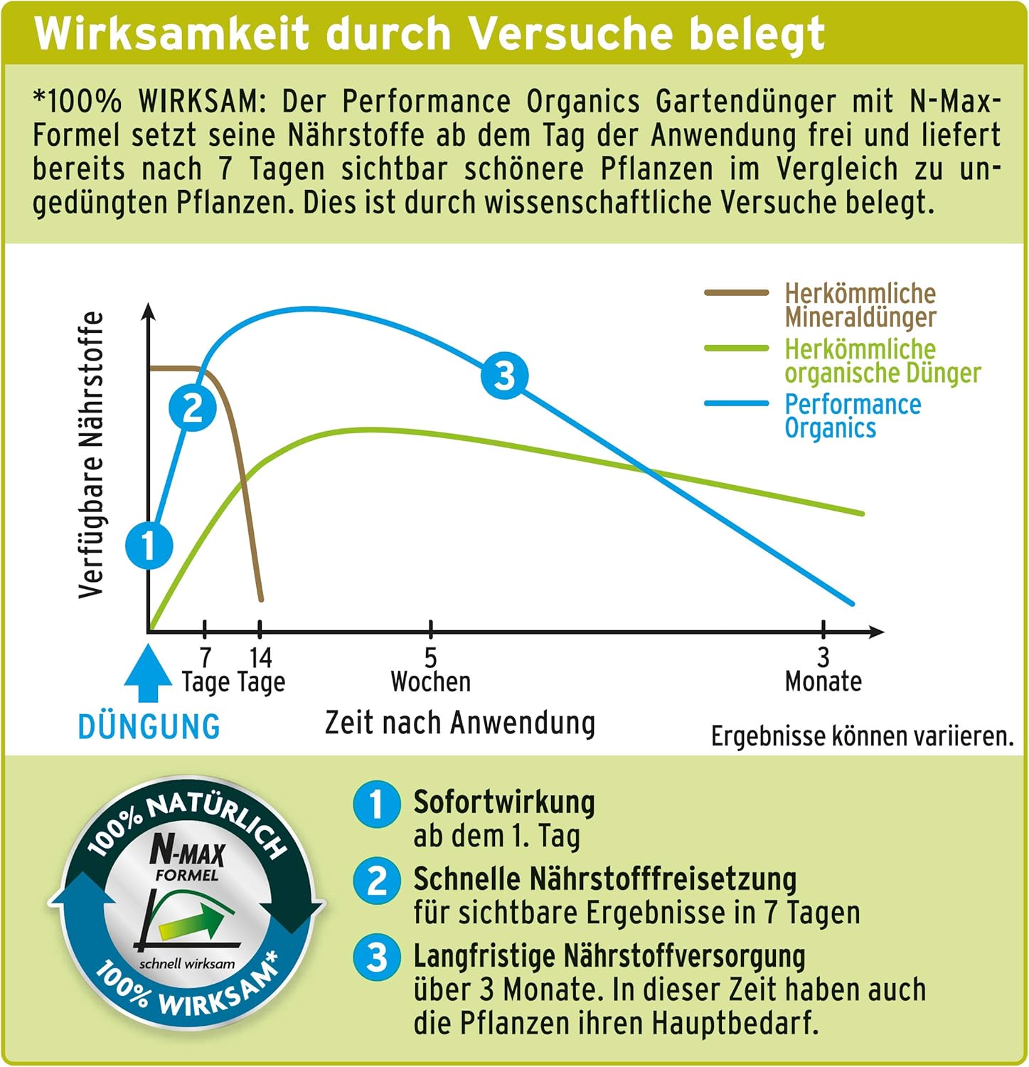 Substral Naturen Performance Organics Gartendünger, Organischer Dünger für alle Gartenpflanzen, düngt 3 Monate, 1 kg — Ansicht 6