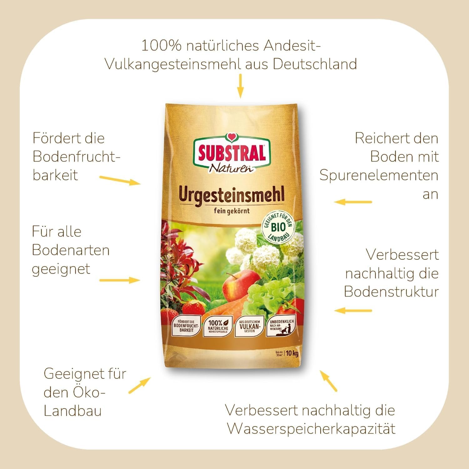 Substral Naturen Urgesteinsmehl für fruchtbare Böden 10kg Spurenelemente & Verbesserung der Bodenstruktur Für alle Pflanzen & Gartenbereiche — Ansicht 2